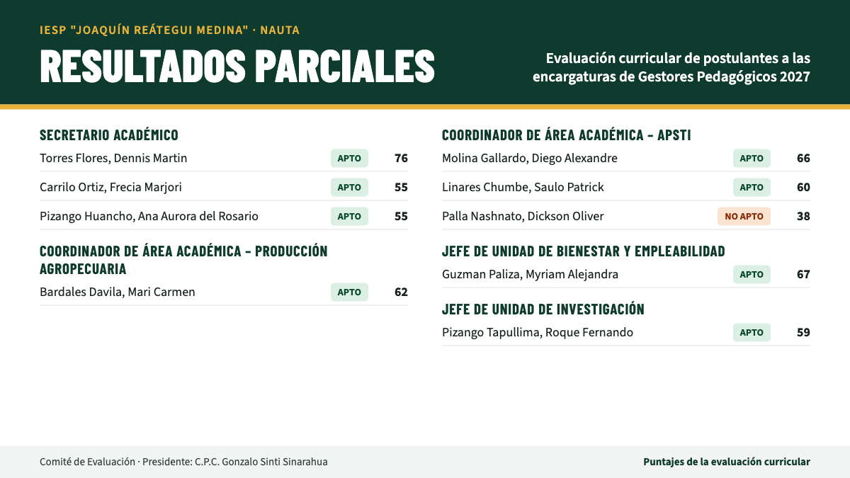 Resultados parciales de la evaluación curricular para las encargaturas de Gestores Pedagógicos 2027